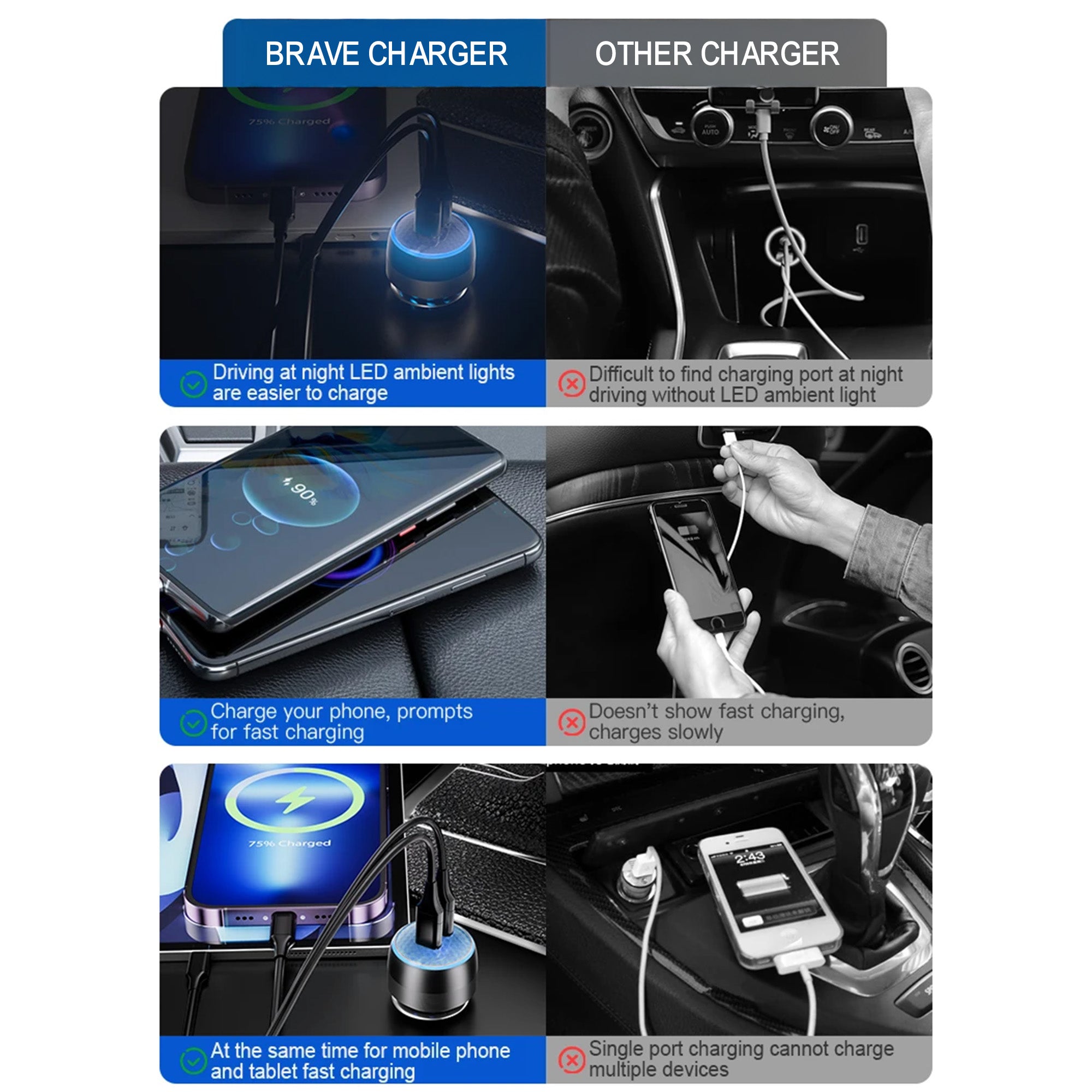 Brave - 60W Dual USB-C Car Charger with 100W USB-C Cable - TECH STREET