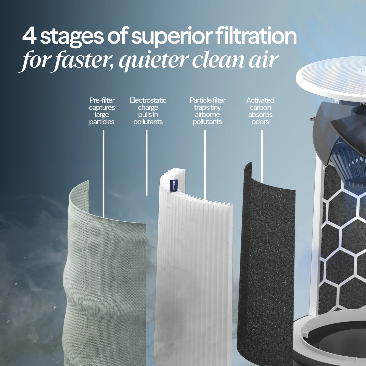 BLUEAIR - Blue Pure 511i Max - TECH STREET
