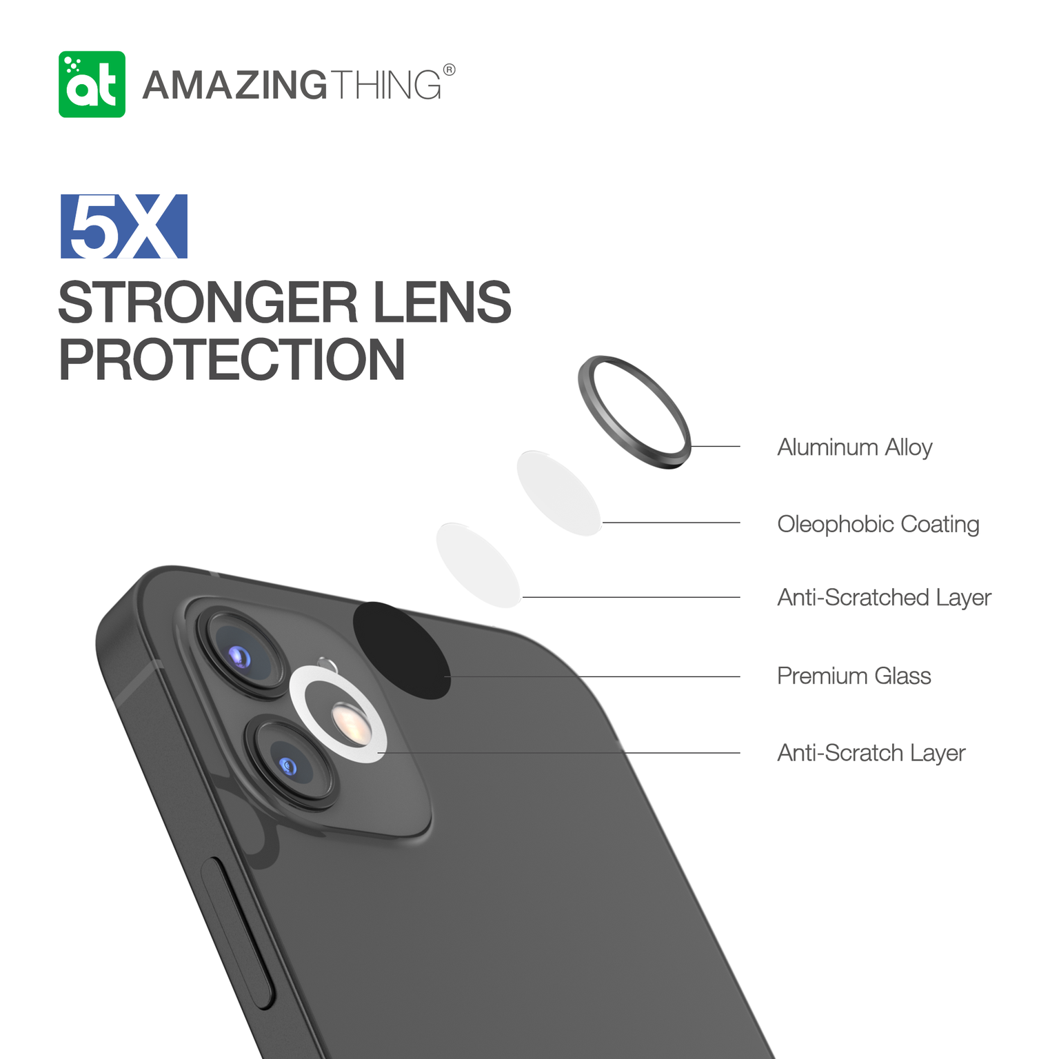 AMAZINGthing Aluminum Lens Defender for iPhone 12 & 12 Mini - TECH STREET