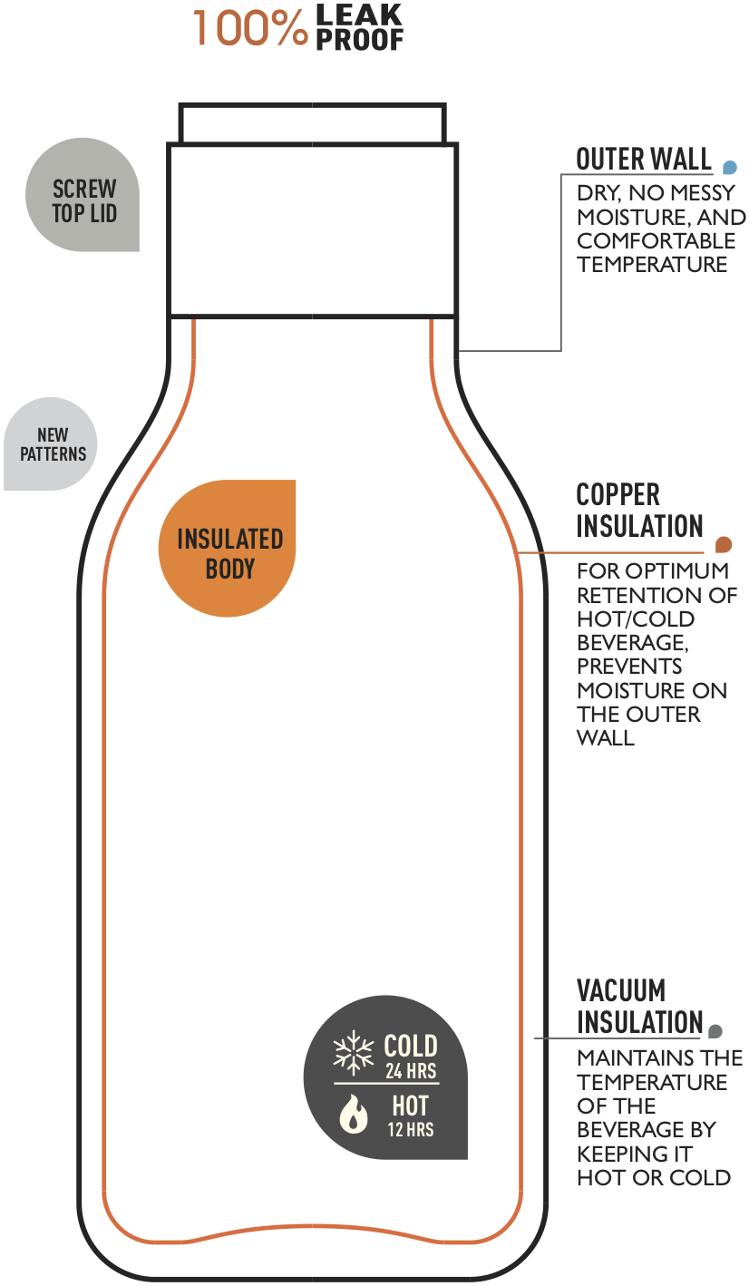 ASOBU Urban Vacuum Insulated Bottle 16oz/460ml - White - Tech Street