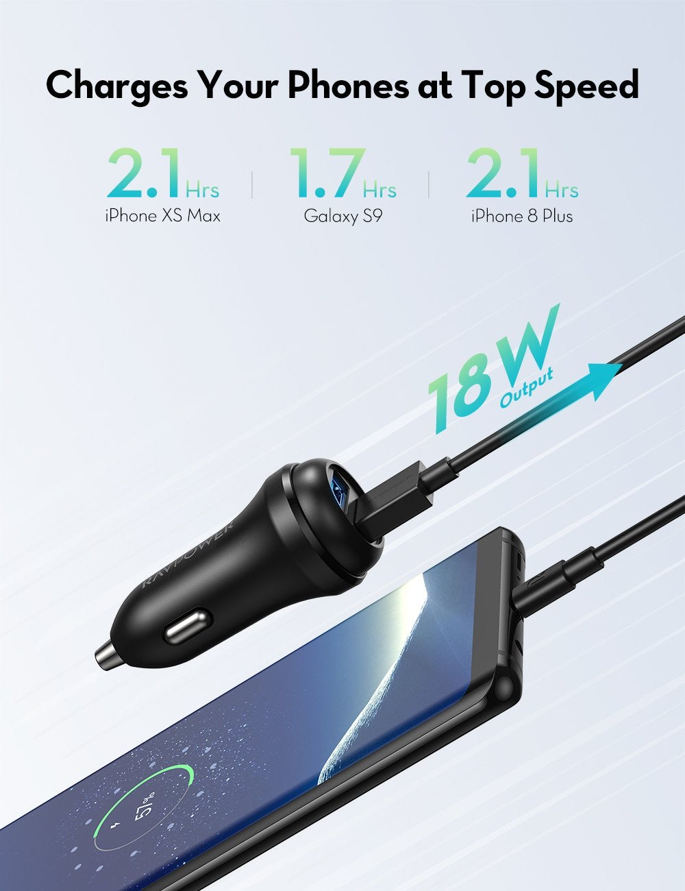 Ravpower QC 3.0 36w Dual Port USB Car Charger - Black - TECH STREET
