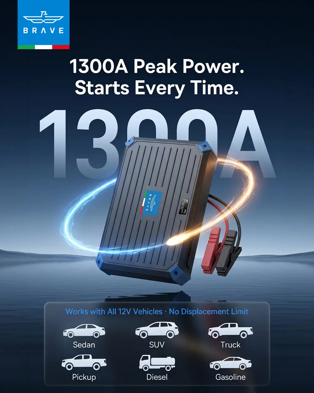 BRAVE - BJS-13 1300A Super Capacitor Jump Starter 12V Battery-Free Car Booster for Petrol & Diesel Vehicles