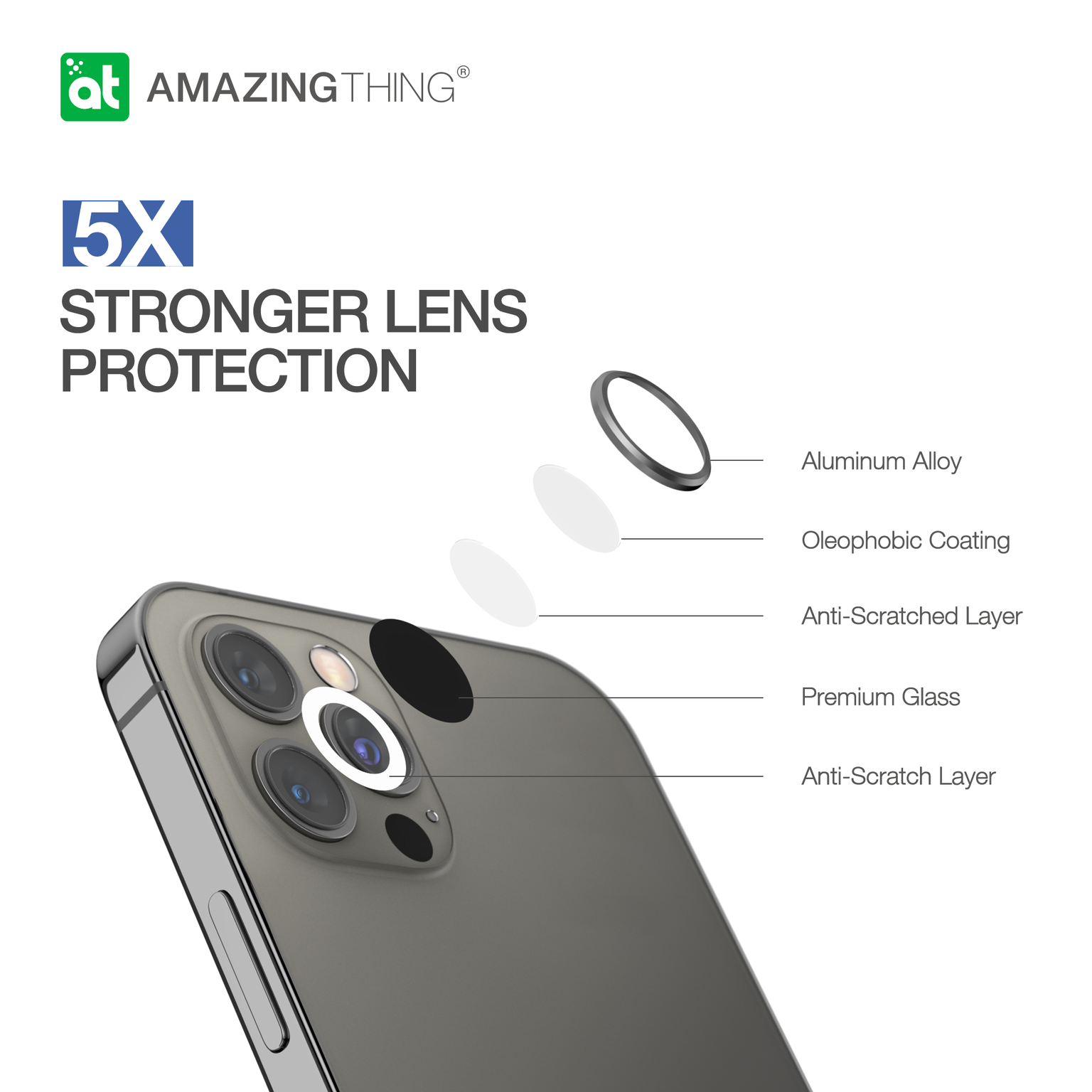 AMAZINGthing Aluminum Lens Defender for iPhone 12 Pro - TECH STREET